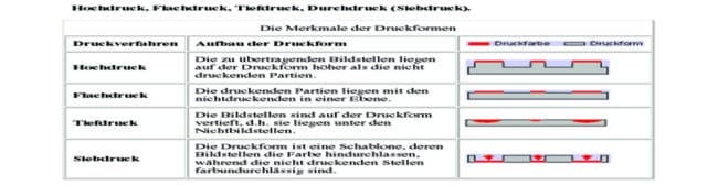 weltweit berühmt ist unser wasserzeichen druckverfahren